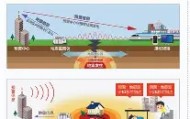乐动网址- 赛前山东泰山手感冰凉里昂窗口期止住颓势，德约科维奇爆冷击败MAD瞬间刷屏